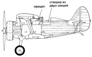 Истребители Поликарпова. Часть 1