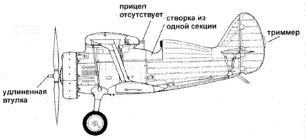 Истребители Поликарпова. Часть 1