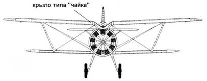 Истребители Поликарпова. Часть 1