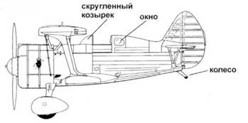 Истребители Поликарпова. Часть 1