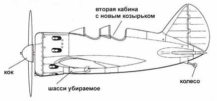 Истребители Поликарпова Часть