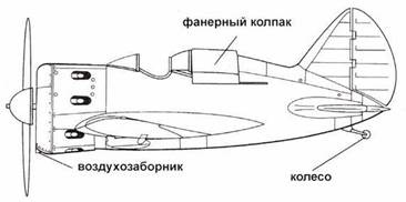 Истребители Поликарпова Часть