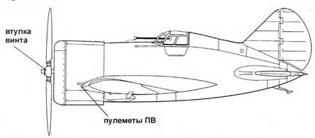 Истребители Поликарпова Часть