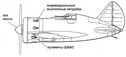 Истребители Поликарпова Часть