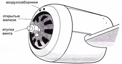 Истребители Поликарпова Часть