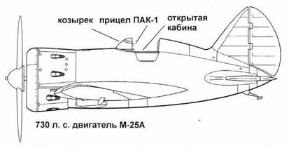 Истребители Поликарпова Часть