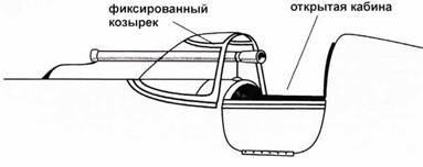 Истребители Поликарпова Часть