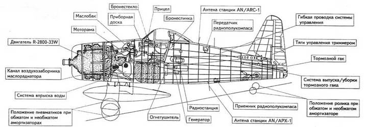 F8F «Bearcat»