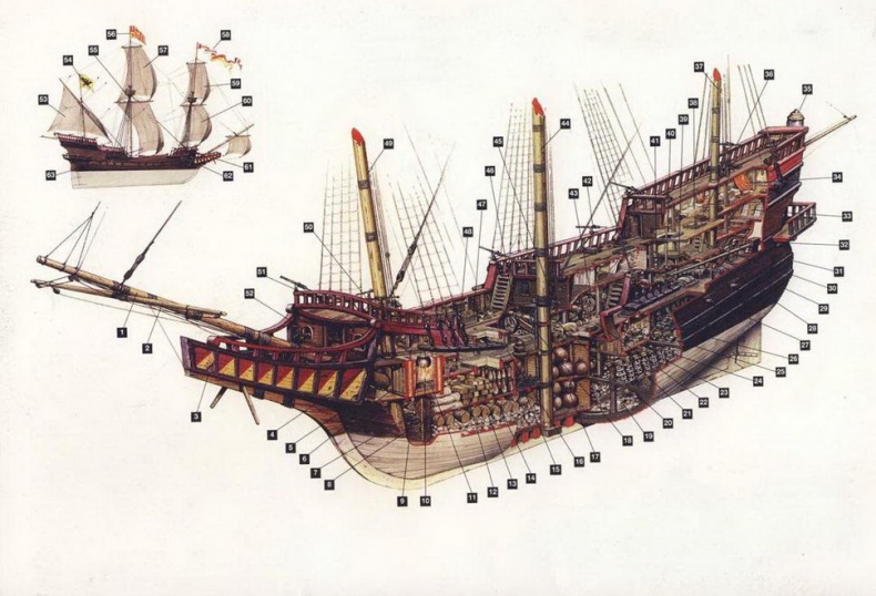 Испанские галеоны, 1530–1690