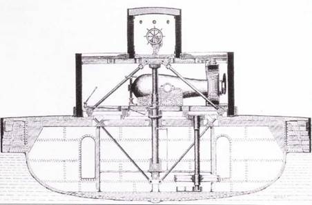 Мониторы северян, 1861–1865