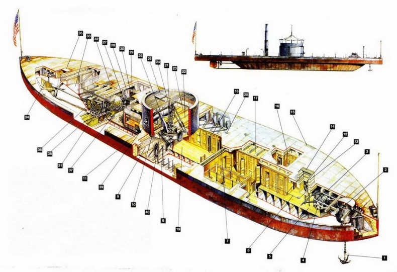 Мониторы северян, 1861–1865