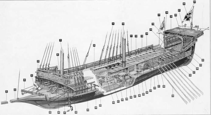 Галеры. Эпоха ренессанса, 1470–1590