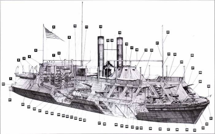 Речные броненосцы северян, 1861–1865