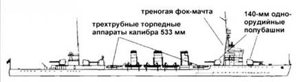 Легкие крейсера Японии