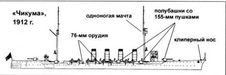 Легкие крейсера Японии