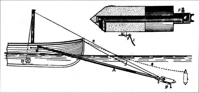 Субмарины и минные катера южан, 1861–1865