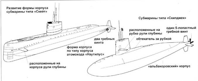 Атомные субмарины США