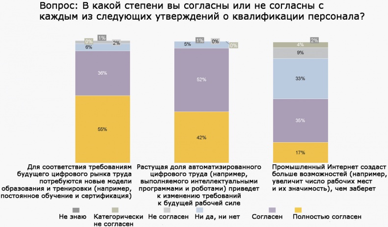 Технологии Четвертой промышленной революции