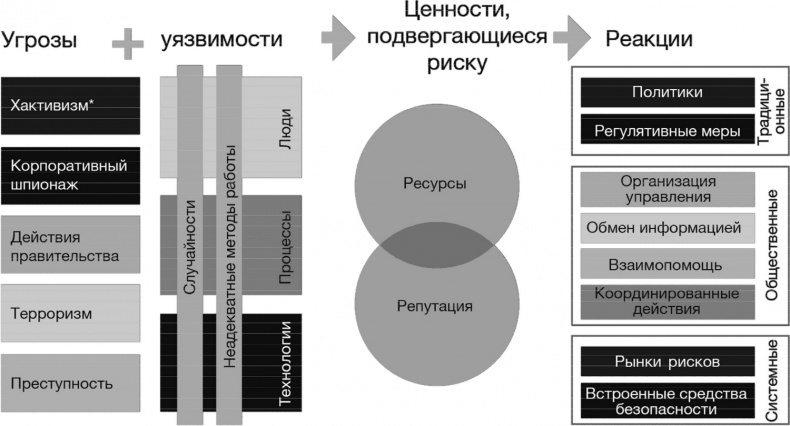 Технологии Четвертой промышленной революции