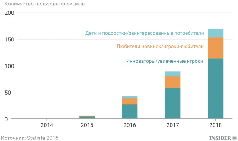 Технологии Четвертой промышленной революции