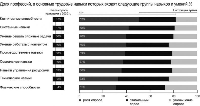 Технологии Четвертой промышленной революции