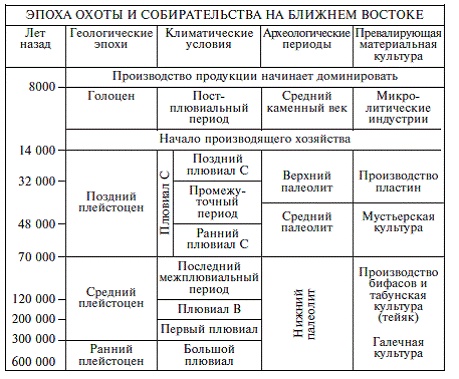 Палестина до древних евреев