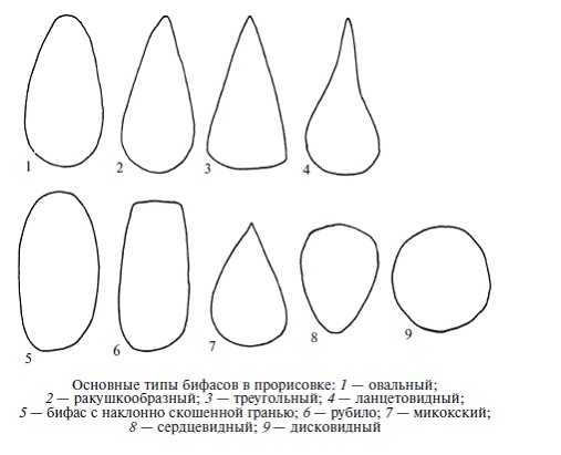 Палестина до древних евреев