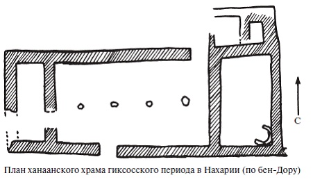 Палестина до древних евреев