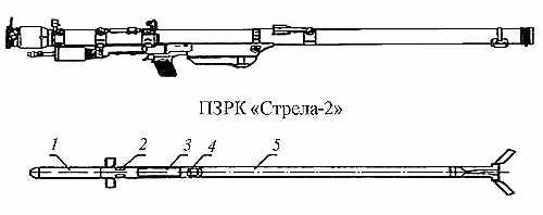 Засекреченные войны. 1950-2000