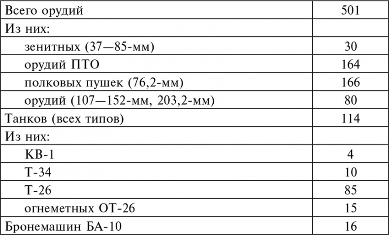 56-я армия в боях за Ростов. Первая победа Красной армии. Октябрь-декабрь 1941