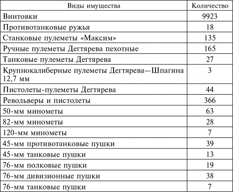 56-я армия в боях за Ростов. Первая победа Красной армии. Октябрь-декабрь 1941