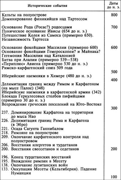 Иберы. Великие оружейники железного века