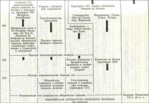 Иберы. Великие оружейники железного века