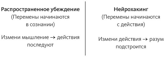 Привычки на всю жизнь. Научный подход к формированию устойчивых привычек