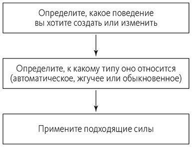 Привычки на всю жизнь. Научный подход к формированию устойчивых привычек