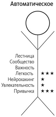 Привычки на всю жизнь. Научный подход к формированию устойчивых привычек