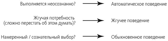 Привычки на всю жизнь. Научный подход к формированию устойчивых привычек