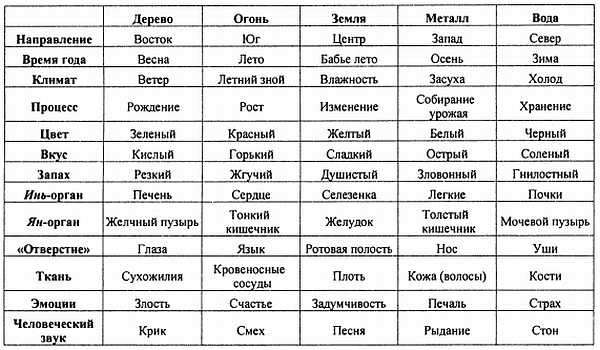 Корни китайского цигун. Секреты успешной практики