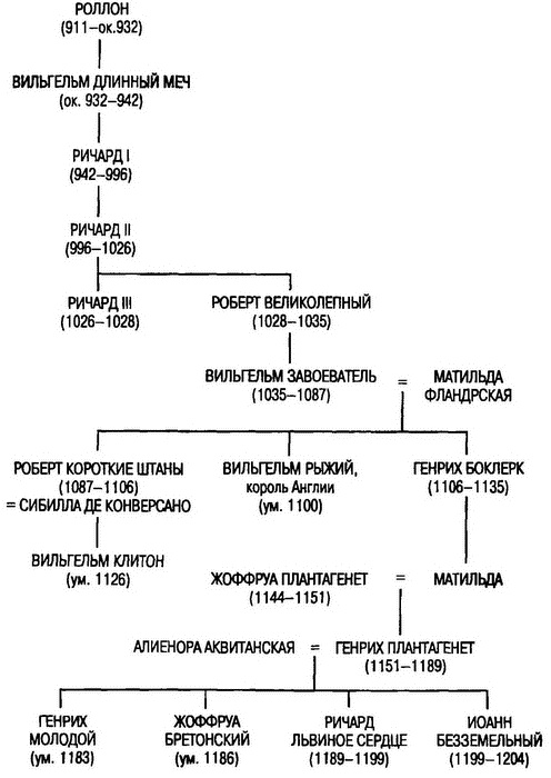 Рыцарство. От древней Германии до Франции XII века