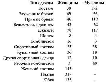 Политическая история брюк