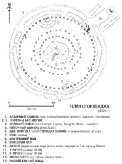 Стонхендж. Точка приближения