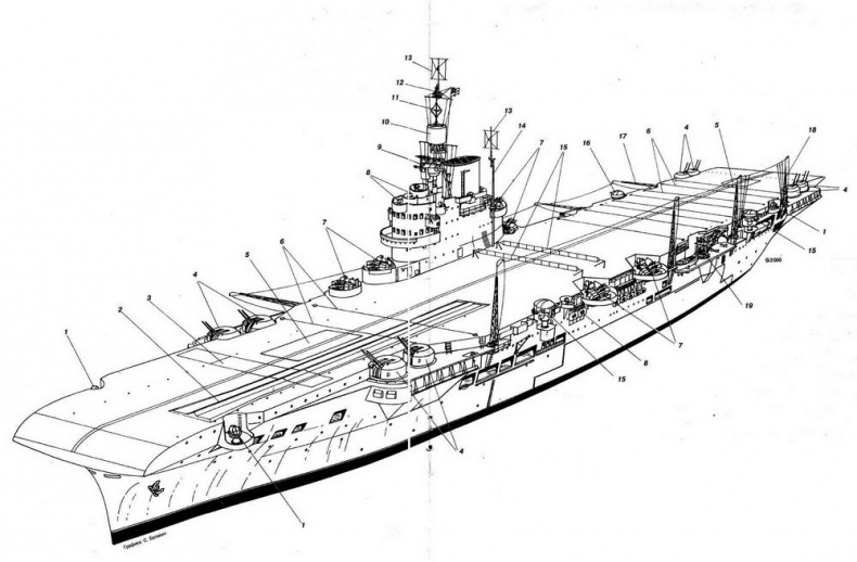 Авианосцы мира 1939-1945 (Великобритания, США, СССР)