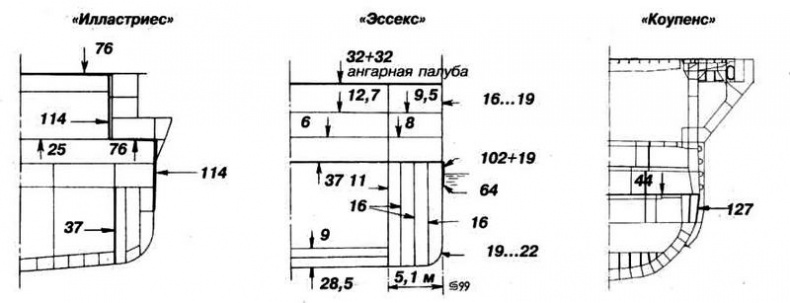 Авианосцы мира 1939-1945 (Великобритания, США, СССР)