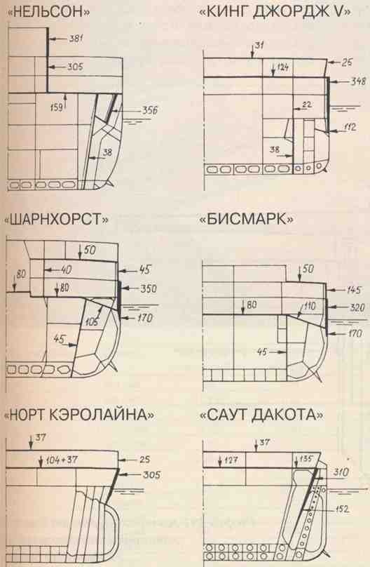 Плавучие крепости