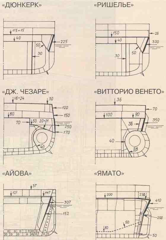 Плавучие крепости