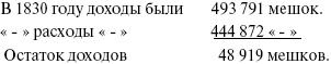 Сирия и Палестина под турецким правительством