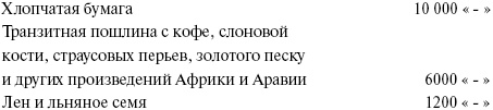 Сирия и Палестина под турецким правительством