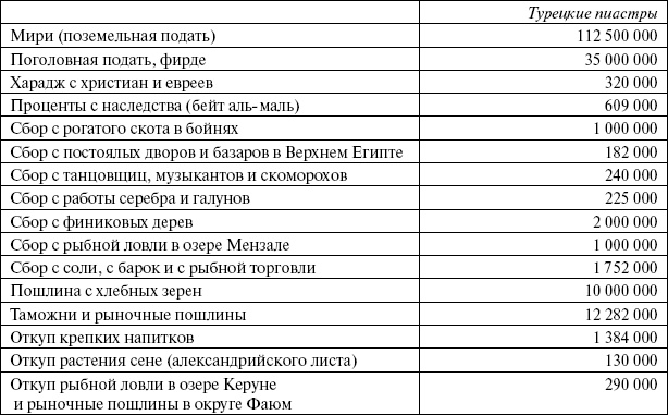 Сирия и Палестина под турецким правительством