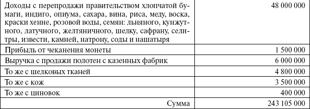 Сирия и Палестина под турецким правительством