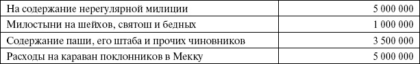 Сирия и Палестина под турецким правительством